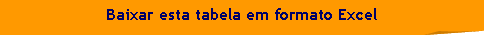 Canto dobrado: Baixar esta tabela em formato Excel