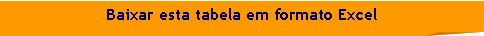 Canto dobrado: Baixar esta tabela em formato Excel